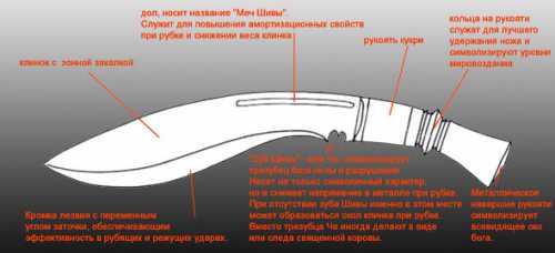 элементы саморазвития на каждый день